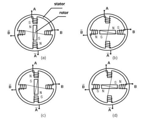 Stepper Motor Working Principle