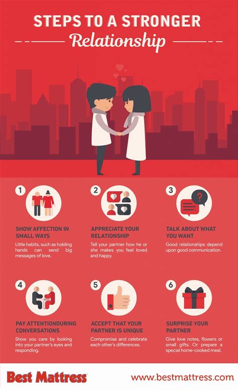 Steps For A Good Relationship