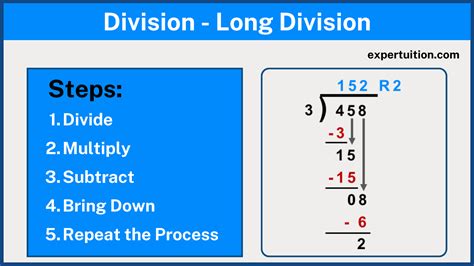 Steps For Long Division Of Polynomials