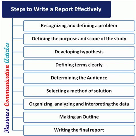 Steps In Report Writing