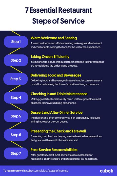 Steps Involved In At Service Delivery