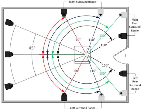 Read Stereo Speaker Placement Guide 