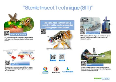 Sterile Insect Technique