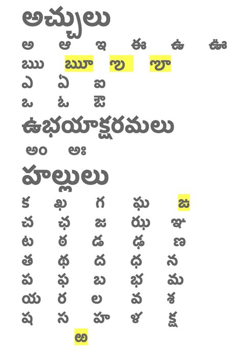 sterk in telugu