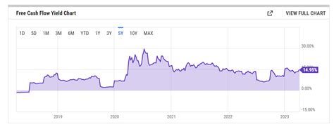 When it comes to investing, most investors focus 