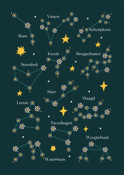 sterrenbeeld 1 mei