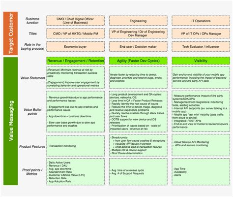 Steven K Scott Vision Mapping Journal