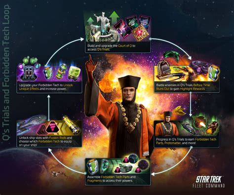Stfc Forbidden Tech Ship Scrap