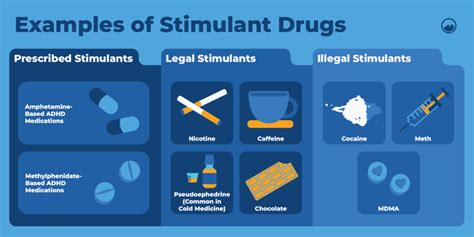 stimulant Etymology, origin and meaning of stimulant by …