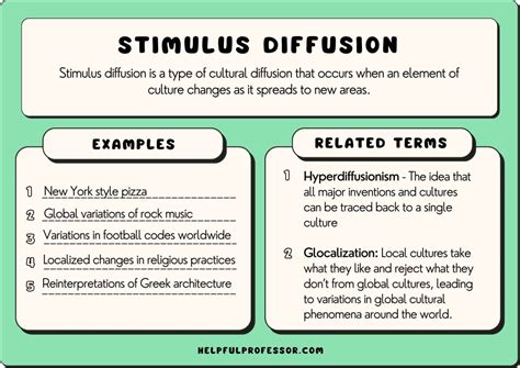 Stimulus Diffusion Ap Human Geography