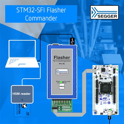 Stm32 Flasher For Mac