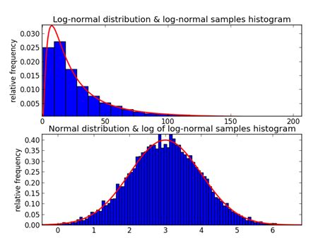 Download Stochastic Calculus The Normal Distribution 