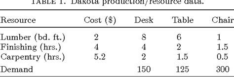 Full Download Stochastic Programming Optimization When Uncertainty Matters 