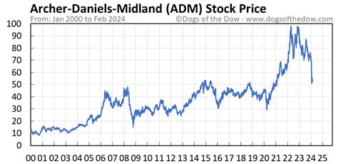 Schwab U.S. Small-Cap ETF ( SCHA) is a Mid-Cap Value ETF. 