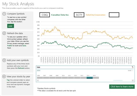 Stock Analysis Report Template