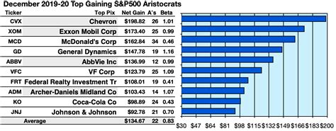 Stock analysis for BK Technologies Corp (BKTI:NYSEAmerican) i