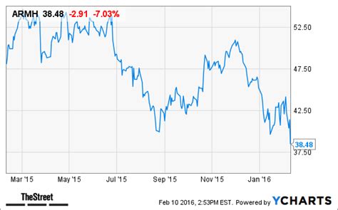 How To Invest / Fund Directory / Fidelity® 5