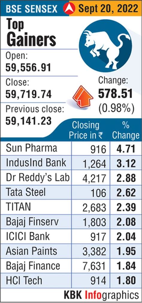 opening and closing trades at the best poss