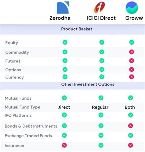 9 août 2023 ... Mutual funds: These assets are investments that a