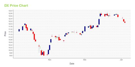 Sep 8, 2021 · Personally, I built my own ETF with each stock