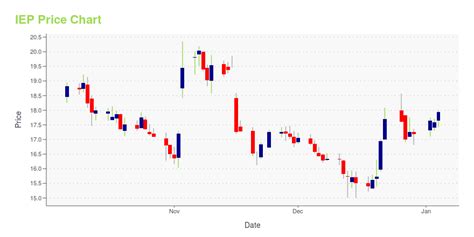 Unite Group (UTG) Ordinary 25p. Unite Group (UTG) 