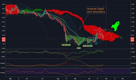 The stock price of Exelixis Inc (NASDAQ: EX