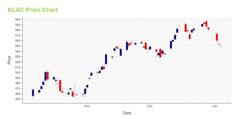 Performance charts for Invesco S&P MidCap Momentum ET (XMMO* -