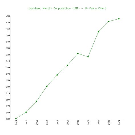 09‏/02‏/2023 ... On top of those growth 