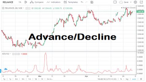 stock market advance decline data