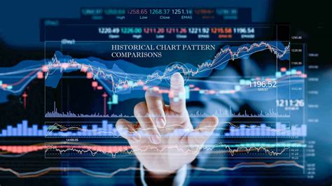 Our charting and analysis tools, portfolio management