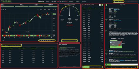 Analyze the Fund Fidelity ® Select Pharmaceuticals P