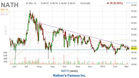 Here are three inverse ETFs that have been killing it in the ongoing 