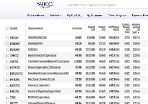 Discover historical prices for NNN stock on Yahoo Finance. Vi