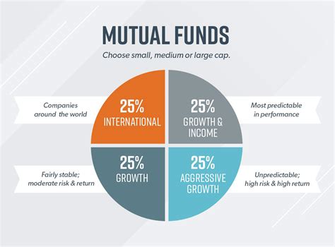 Here are eight of the best-performing Fidelity mutual funds, ra