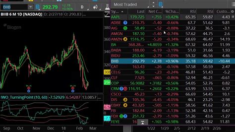 HFM – Best Overall ECN Broker 2023. BlackBull Markets – Best Lowest Sp