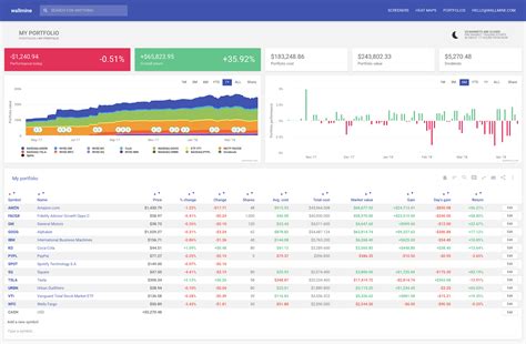 Real Estate Dividend Stock Ticker Market Cap 