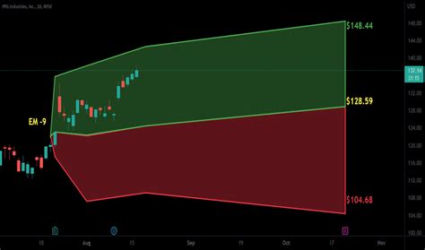 JEPI. JPMorgan Equity Premium Income ETF. $55.40 +0.22 +0.4%. Inve