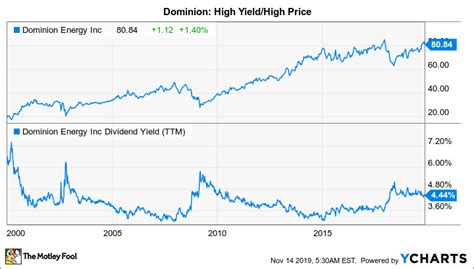 Want to invest the assets in your individual r