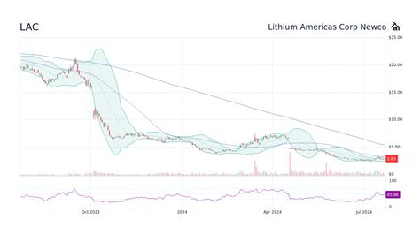 Trade with me: https://bit.ly/3K3fVZ2Get my FREE Trading Journa