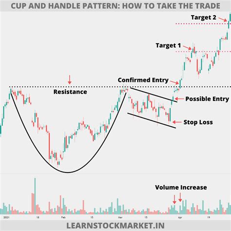 4. Drip-feed your portfolio. One way to m