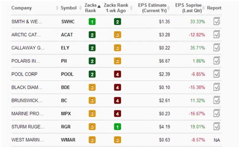 The most common coin grades are as follows: (P-1) Poor - Bare