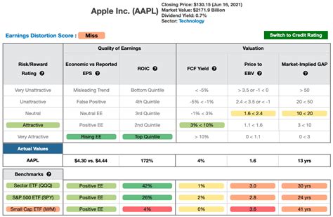 4 de ago. de 2021 ... Trading On My iPad Pro 2021| Essential Tr