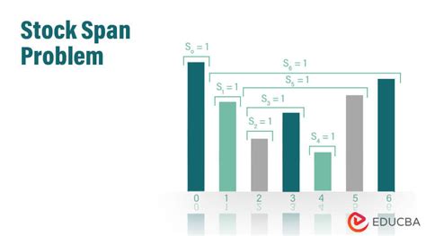 Stock Span Problem