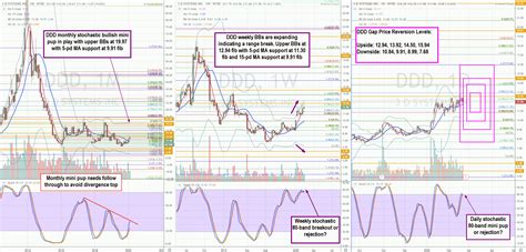 Yahoo Finance shows the symbol lookup for various tickers, includin