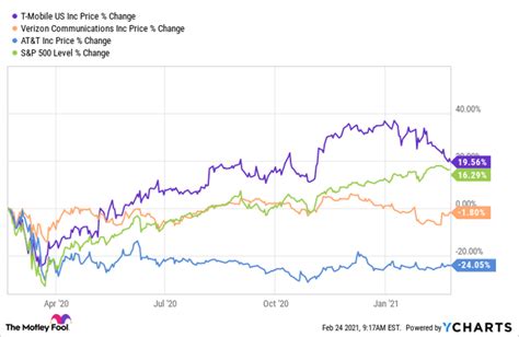 Holdings. Compare ETFs FID and SCHY on performance, AUM, flows, 