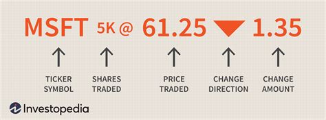 Nvidia currently has an average brokerage recommendation (ABR) of 