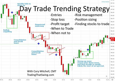 Jul 23, 2019 · As U.S. markets continue to flirt with all-time high