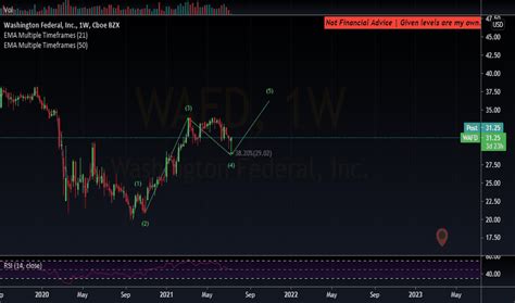 Nasdaq Dividend History provides straightforward stock’s 