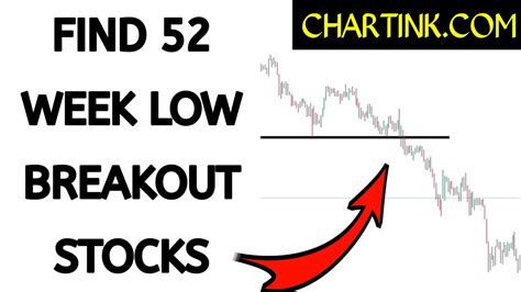 STLTECH ,ISHARES MSCI INDIA SMALL-CAP ETF . Qt