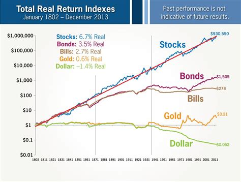 An investment in the Target Retirement Fun